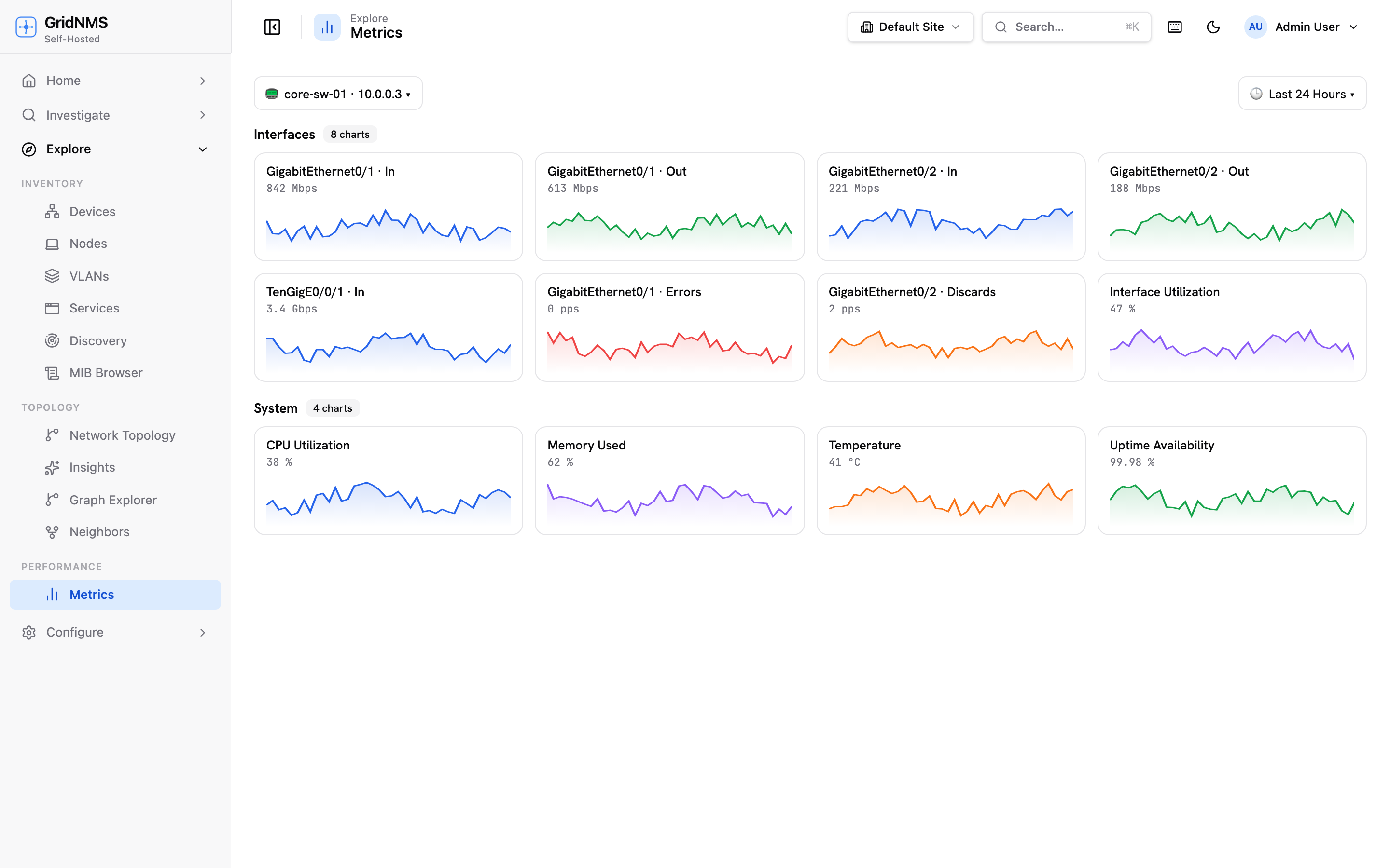 Per-interface traffic, packet, and error charts for a device over the last 24 hours, with computed per-second rates.